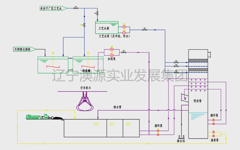 雙循環氧化鎂法脫硫工藝